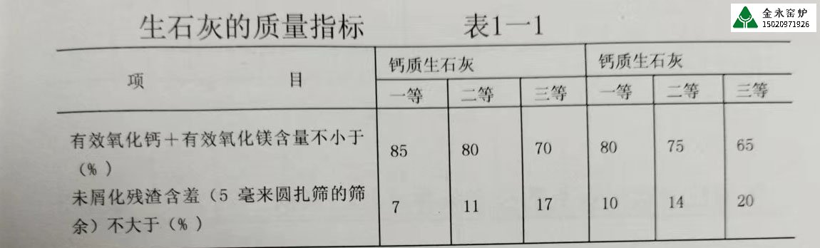 不同行業(yè)對石灰的質量要求有哪些？